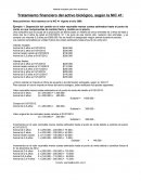 Tratamiento financiero del activo biológico, según la NIC 41