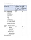 Uso del tiempo y motivación.