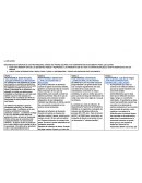 LA INFLACIÓN ORGANIZADOS EN GRUPOS DE CUATRO PERSONAS. CREAN UNA PÁGINA DE DRIVE Y SE COMPARTEN ESTE DOCUMENTO PARA LOS CUATRO.