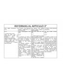 Reformas al articulo 3 de México