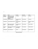 Músculos del miembro superior.