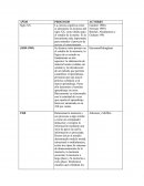 Diagrama de hitos. Betchel, Abrahamsen y Graham