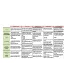 Corrientes Pedagogicas.