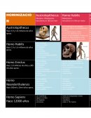 Tabla comparativa de hominizacion