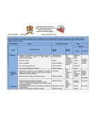 Unidad de aprendizaje: Química II Secuencia didáctica 1: Hidrocarburos