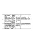 Didáctica en la matemática a través de la resolución del problema