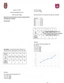 Bioquimica efecto del pH y enzima.