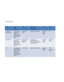 Cuadro descriptivo administracion publica.