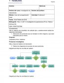 Investigación de operaciones. Elije un negocio de la localidad, de cualquier giro, y posteriormente realiza las siguientes actividades