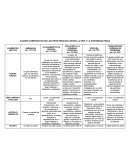 Cuadro comparativo de los tipos penales contra la vida y la integridad fisica