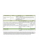 CAMPO FORMATIVO Exploración y conocimiento del mundo.