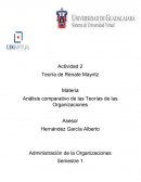 Análisis comparativo de las Teorías de las Organizaciones.