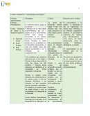 Cuadro comparativo “Antropología psicológica”