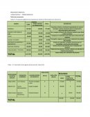 Presupuesto global de la propuesta por fuentes de financiación