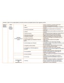 Cuadro sinóptico balance general.