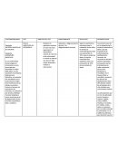Evaluacion osteomuscular.