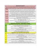 Bioelementos primarios y secundarios