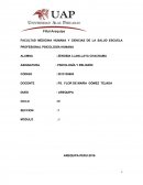 FACULTAD MEDICINA HUMANA Y CIENCIAS DE LA SALUD ESCUELA PROFESIONAL PSICOLOGÍA HUMANA