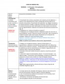 Secuencia de actividades y temas