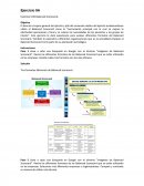 Administracion y gestion. Ejercicios