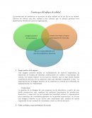 Enseñanzas del enfoque de calidad.