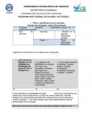 Dilemas morales. Organicen la información en un cuadro como el siguiente