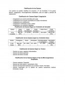 Clasificación de los Quesos.