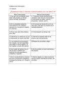 Web 2.0. ¿Estamos más o menos comunicados con la web 2.0?