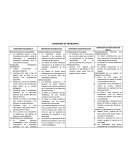 Diagrama de problemas.