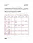 Microeconomía Comportamiento del consumidor