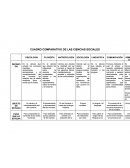 Cuadro comparativo de las ciencias sociales