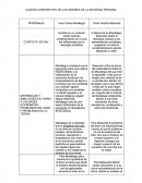 Cuadro comparativo de la soiedad peruana segun José Carlos Mariátegui Y Víctor Andrés Belaunde