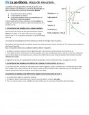 HOJA DE RESUMEN- 05. LA PARABOLA