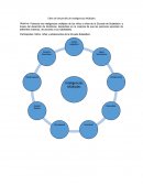 Taller desarrollo inteligencias multiples