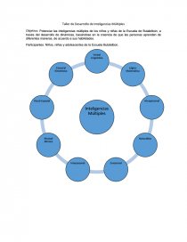 Taller desarrollo inteligencias multiples. Página 1