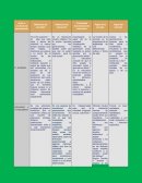 Durkeim, estructural funcionalismo y weber