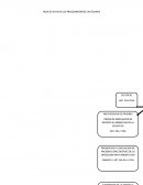 Ruta de Procedimientos Cautelares Agrarios en Venezuela