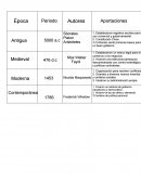 Autores que aportaron a la administracion