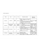 Teorías de la adolescencia.