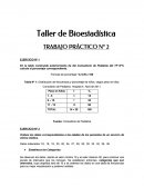 Taller de Bioestadística TRABAJO PRÁCTICO N° 2 EJERCICIO Nº 1