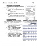 Empleo Trimestral