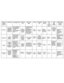 Tipos de fósiles silíceos.