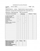 DIAGRAMA DE FLUJO DEL PROCESO. EXAMEN