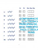 CONFIGURACIONES ELECTRONICAS: PRINCIPIOS DE AUF-BAU, PRINCIPIOS DE PAULI, REGLA DE HUND