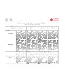 Rúbrica para valorar Trabajo extraordinario de la experiencia formativa