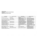 Matriz de riesgo. Exposición a ruido en obra