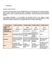 La clase de almacenamiento de una variable determina si el elemento tiene una duración global o local. C llama a estas dos duraciones static y automatic.. Página 1