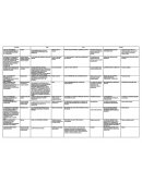 Cual de las siguientes actividades no corresponde a las características propias de la promoción?