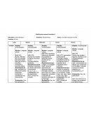 Planificación semanal transición II
