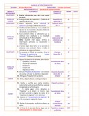 MANUAL DE PROCEDIMIENTOS. Servicios Bancarios